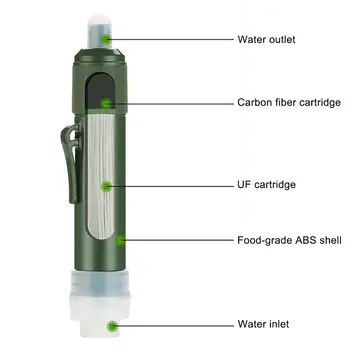 Компактен филтър за вода за оцеляване на открито на Система за филтриране на походного екипировка